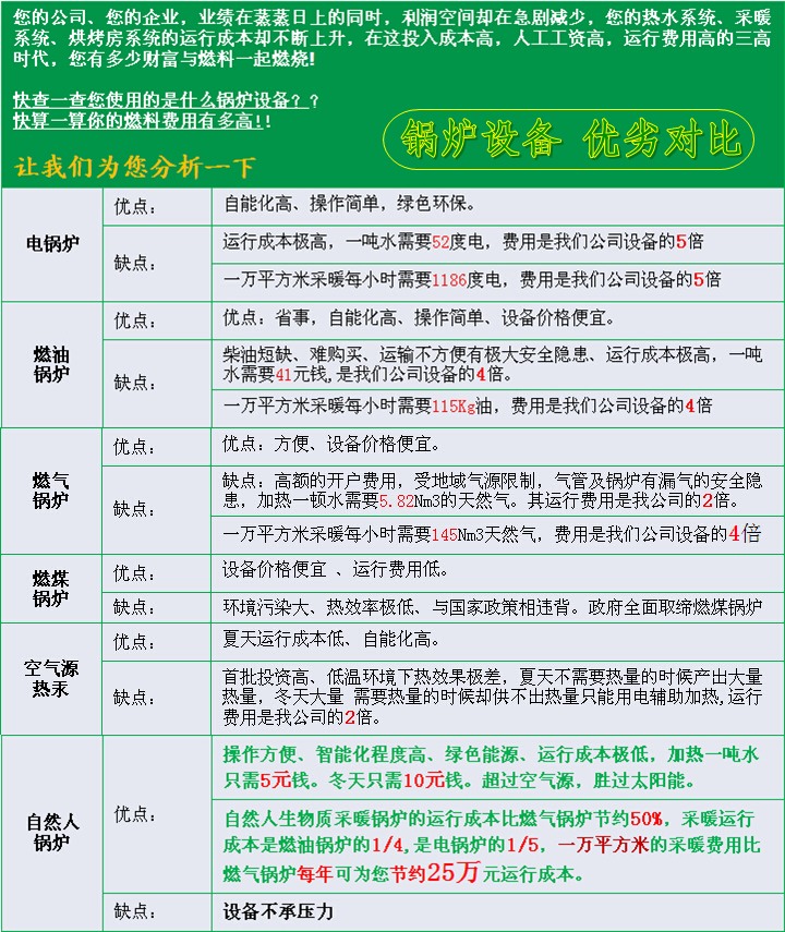 生物質(zhì)鍋爐對(duì)比表,酒店采暖鍋爐的優(yōu)勢性