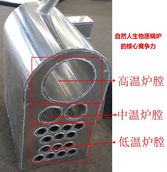 雙燃料鍋爐爐膛設(shè)計(jì)圖片,三爐膛示意圖